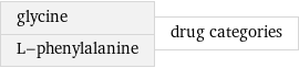 glycine L-phenylalanine | drug categories