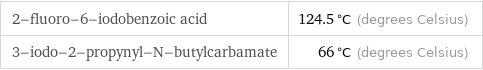 2-fluoro-6-iodobenzoic acid | 124.5 °C (degrees Celsius) 3-iodo-2-propynyl-N-butylcarbamate | 66 °C (degrees Celsius)