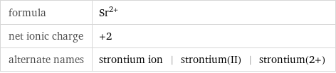 formula | Sr^(2+) net ionic charge | +2 alternate names | strontium ion | strontium(II) | strontium(2+)