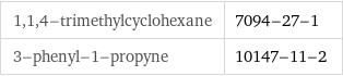 1, 1, 4-trimethylcyclohexane | 7094-27-1 3-phenyl-1-propyne | 10147-11-2