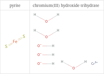 Structure diagrams