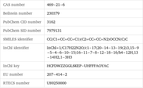 CAS number | 469-21-6 Beilstein number | 230379 PubChem CID number | 3162 PubChem SID number | 7979131 SMILES identifier | CC(C1=CC=CC=C1)(C2=CC=CC=N2)OCCN(C)C InChI identifier | InChI=1/C17H22N2O/c1-17(20-14-13-19(2)3, 15-9-5-4-6-10-15)16-11-7-8-12-18-16/h4-12H, 13-14H2, 1-3H3 InChI key | HCFDWZZGGLSKEP-UHFFFAOYAC EU number | 207-414-2 RTECS number | US9250000