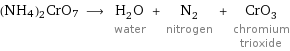 (NH4)2CrO7 ⟶ H_2O water + N_2 nitrogen + CrO_3 chromium trioxide