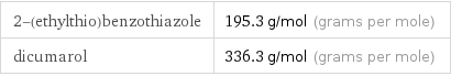 2-(ethylthio)benzothiazole | 195.3 g/mol (grams per mole) dicumarol | 336.3 g/mol (grams per mole)