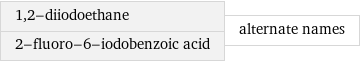 1, 2-diiodoethane 2-fluoro-6-iodobenzoic acid | alternate names