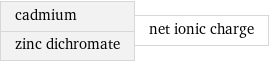 cadmium zinc dichromate | net ionic charge