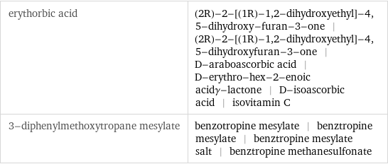 erythorbic acid | (2R)-2-[(1R)-1, 2-dihydroxyethyl]-4, 5-dihydroxy-furan-3-one | (2R)-2-[(1R)-1, 2-dihydroxyethyl]-4, 5-dihydroxyfuran-3-one | D-araboascorbic acid | D-erythro-hex-2-enoic acidγ-lactone | D-isoascorbic acid | isovitamin C 3-diphenylmethoxytropane mesylate | benzotropine mesylate | benztropine mesylate | benztropine mesylate salt | benztropine methanesulfonate
