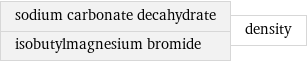 sodium carbonate decahydrate isobutylmagnesium bromide | density