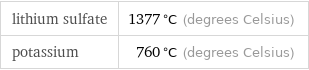 lithium sulfate | 1377 °C (degrees Celsius) potassium | 760 °C (degrees Celsius)