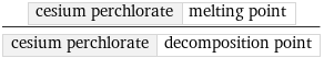cesium perchlorate | melting point/cesium perchlorate | decomposition point
