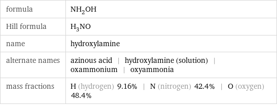 formula | NH_2OH Hill formula | H_3NO name | hydroxylamine alternate names | azinous acid | hydroxylamine (solution) | oxammonium | oxyammonia mass fractions | H (hydrogen) 9.16% | N (nitrogen) 42.4% | O (oxygen) 48.4%