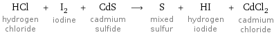 HCl hydrogen chloride + I_2 iodine + CdS cadmium sulfide ⟶ S mixed sulfur + HI hydrogen iodide + CdCl_2 cadmium chloride