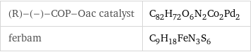 (R)-(-)-COP-Oac catalyst | C_82H_72O_6N_2Co_2Pd_2 ferbam | C_9H_18FeN_3S_6