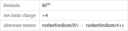 formula | Rf^(4+) net ionic charge | +4 alternate names | rutherfordium(IV) | rutherfordium(4+)