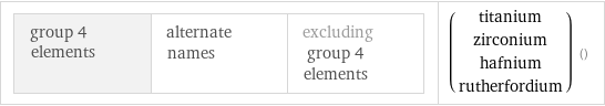 group 4 elements | alternate names | excluding group 4 elements | (titanium zirconium hafnium rutherfordium) ()