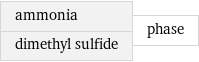 ammonia dimethyl sulfide | phase