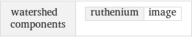 watershed components | ruthenium | image