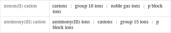 xenon(II) cation | cations | group 18 ions | noble gas ions | p block ions antimony(III) cation | antimony(III) ions | cations | group 15 ions | p block ions