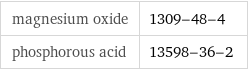 magnesium oxide | 1309-48-4 phosphorous acid | 13598-36-2