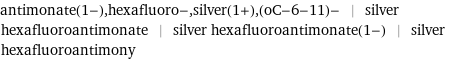 antimonate(1-), hexafluoro-, silver(1+), (oC-6-11)- | silver hexafluoroantimonate | silver hexafluoroantimonate(1-) | silver hexafluoroantimony