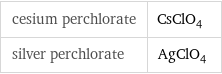 cesium perchlorate | CsClO_4 silver perchlorate | AgClO_4