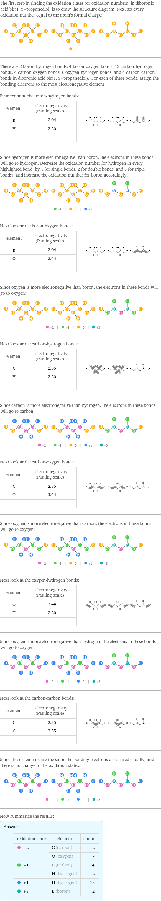 The first step in finding the oxidation states (or oxidation numbers) in diboronic acid bis(1, 3-propanediol) is to draw the structure diagram. Next set every oxidation number equal to the atom's formal charge:  There are 2 boron-hydrogen bonds, 4 boron-oxygen bonds, 12 carbon-hydrogen bonds, 4 carbon-oxygen bonds, 6 oxygen-hydrogen bonds, and 4 carbon-carbon bonds in diboronic acid bis(1, 3-propanediol). For each of these bonds, assign the bonding electrons to the most electronegative element.  First examine the boron-hydrogen bonds: element | electronegativity (Pauling scale) |  B | 2.04 |  H | 2.20 |   | |  Since hydrogen is more electronegative than boron, the electrons in these bonds will go to hydrogen. Decrease the oxidation number for hydrogen in every highlighted bond (by 1 for single bonds, 2 for double bonds, and 3 for triple bonds), and increase the oxidation number for boron accordingly:  Next look at the boron-oxygen bonds: element | electronegativity (Pauling scale) |  B | 2.04 |  O | 3.44 |   | |  Since oxygen is more electronegative than boron, the electrons in these bonds will go to oxygen:  Next look at the carbon-hydrogen bonds: element | electronegativity (Pauling scale) |  C | 2.55 |  H | 2.20 |   | |  Since carbon is more electronegative than hydrogen, the electrons in these bonds will go to carbon:  Next look at the carbon-oxygen bonds: element | electronegativity (Pauling scale) |  C | 2.55 |  O | 3.44 |   | |  Since oxygen is more electronegative than carbon, the electrons in these bonds will go to oxygen:  Next look at the oxygen-hydrogen bonds: element | electronegativity (Pauling scale) |  O | 3.44 |  H | 2.20 |   | |  Since oxygen is more electronegative than hydrogen, the electrons in these bonds will go to oxygen:  Next look at the carbon-carbon bonds: element | electronegativity (Pauling scale) |  C | 2.55 |  C | 2.55 |   | |  Since these elements are the same the bonding electrons are shared equally, and there is no change to the oxidation states:  Now summarize the results: Answer: |   | oxidation state | element | count  -2 | C (carbon) | 2  | O (oxygen) | 7  -1 | C (carbon) | 4  | H (hydrogen) | 2  +1 | H (hydrogen) | 18  +3 | B (boron) | 2