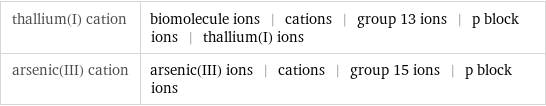 thallium(I) cation | biomolecule ions | cations | group 13 ions | p block ions | thallium(I) ions arsenic(III) cation | arsenic(III) ions | cations | group 15 ions | p block ions