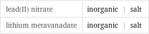 lead(II) nitrate | inorganic | salt lithium metavanadate | inorganic | salt