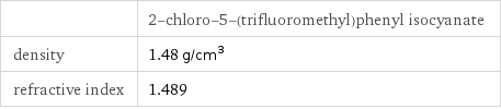  | 2-chloro-5-(trifluoromethyl)phenyl isocyanate density | 1.48 g/cm^3 refractive index | 1.489