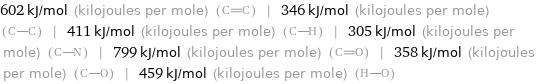 602 kJ/mol (kilojoules per mole) () | 346 kJ/mol (kilojoules per mole) () | 411 kJ/mol (kilojoules per mole) () | 305 kJ/mol (kilojoules per mole) () | 799 kJ/mol (kilojoules per mole) () | 358 kJ/mol (kilojoules per mole) () | 459 kJ/mol (kilojoules per mole) ()