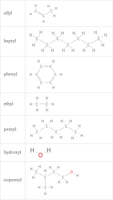 Structure diagram