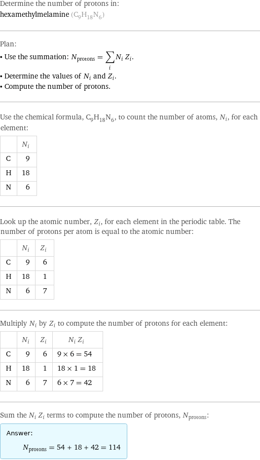 Determine the number of protons in: hexamethylmelamine (C_9H_18N_6) Plan: • Use the summation: N_protons = sum_i N_i Z_i. • Determine the values of N_i and Z_i. • Compute the number of protons. Use the chemical formula, C_9H_18N_6, to count the number of atoms, N_i, for each element:  | N_i C | 9 H | 18 N | 6 Look up the atomic number, Z_i, for each element in the periodic table. The number of protons per atom is equal to the atomic number:  | N_i | Z_i C | 9 | 6 H | 18 | 1 N | 6 | 7 Multiply N_i by Z_i to compute the number of protons for each element:  | N_i | Z_i | N_i Z_i C | 9 | 6 | 9 × 6 = 54 H | 18 | 1 | 18 × 1 = 18 N | 6 | 7 | 6 × 7 = 42 Sum the N_i Z_i terms to compute the number of protons, N_protons: Answer: |   | N_protons = 54 + 18 + 42 = 114