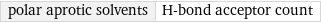 polar aprotic solvents | H-bond acceptor count