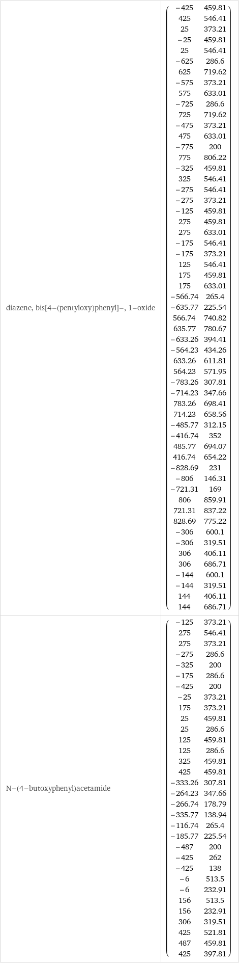 diazene, bis[4-(pentyloxy)phenyl]-, 1-oxide | (-425 | 459.81 425 | 546.41 25 | 373.21 -25 | 459.81 25 | 546.41 -625 | 286.6 625 | 719.62 -575 | 373.21 575 | 633.01 -725 | 286.6 725 | 719.62 -475 | 373.21 475 | 633.01 -775 | 200 775 | 806.22 -325 | 459.81 325 | 546.41 -275 | 546.41 -275 | 373.21 -125 | 459.81 275 | 459.81 275 | 633.01 -175 | 546.41 -175 | 373.21 125 | 546.41 175 | 459.81 175 | 633.01 -566.74 | 265.4 -635.77 | 225.54 566.74 | 740.82 635.77 | 780.67 -633.26 | 394.41 -564.23 | 434.26 633.26 | 611.81 564.23 | 571.95 -783.26 | 307.81 -714.23 | 347.66 783.26 | 698.41 714.23 | 658.56 -485.77 | 312.15 -416.74 | 352 485.77 | 694.07 416.74 | 654.22 -828.69 | 231 -806 | 146.31 -721.31 | 169 806 | 859.91 721.31 | 837.22 828.69 | 775.22 -306 | 600.1 -306 | 319.51 306 | 406.11 306 | 686.71 -144 | 600.1 -144 | 319.51 144 | 406.11 144 | 686.71) N-(4-butoxyphenyl)acetamide | (-125 | 373.21 275 | 546.41 275 | 373.21 -275 | 286.6 -325 | 200 -175 | 286.6 -425 | 200 -25 | 373.21 175 | 373.21 25 | 459.81 25 | 286.6 125 | 459.81 125 | 286.6 325 | 459.81 425 | 459.81 -333.26 | 307.81 -264.23 | 347.66 -266.74 | 178.79 -335.77 | 138.94 -116.74 | 265.4 -185.77 | 225.54 -487 | 200 -425 | 262 -425 | 138 -6 | 513.5 -6 | 232.91 156 | 513.5 156 | 232.91 306 | 319.51 425 | 521.81 487 | 459.81 425 | 397.81)