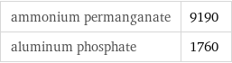 ammonium permanganate | 9190 aluminum phosphate | 1760