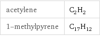 acetylene | C_2H_2 1-methylpyrene | C_17H_12