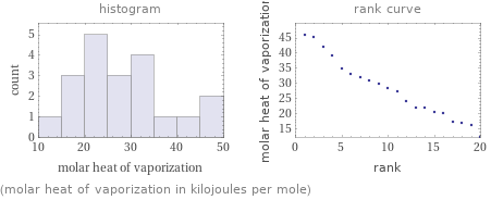   (molar heat of vaporization in kilojoules per mole)
