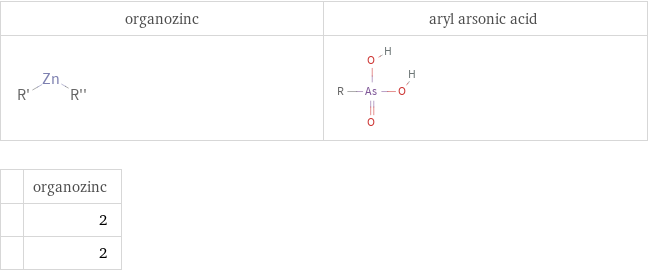   | organozinc  | 2  | 2