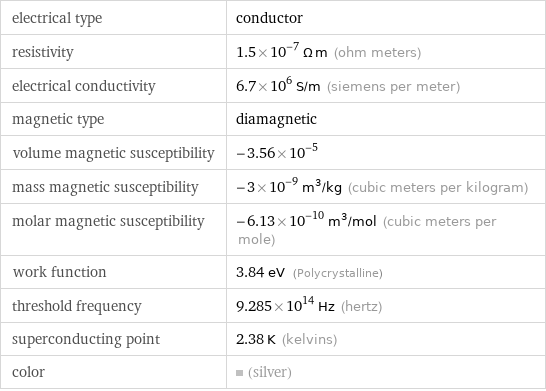 electrical type | conductor resistivity | 1.5×10^-7 Ω m (ohm meters) electrical conductivity | 6.7×10^6 S/m (siemens per meter) magnetic type | diamagnetic volume magnetic susceptibility | -3.56×10^-5 mass magnetic susceptibility | -3×10^-9 m^3/kg (cubic meters per kilogram) molar magnetic susceptibility | -6.13×10^-10 m^3/mol (cubic meters per mole) work function | 3.84 eV (Polycrystalline) threshold frequency | 9.285×10^14 Hz (hertz) superconducting point | 2.38 K (kelvins) color | (silver)