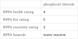  | phosphoryl chloride NFPA health rating | 4 NFPA fire rating | 0 NFPA reactivity rating | 2 NFPA hazards | water reactive