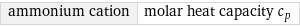 ammonium cation | molar heat capacity c_p