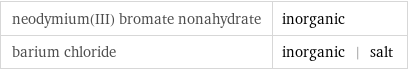 neodymium(III) bromate nonahydrate | inorganic barium chloride | inorganic | salt