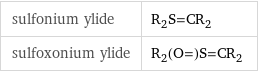 sulfonium ylide | R_2S=CR_2 sulfoxonium ylide | R_2(O=)S=CR_2