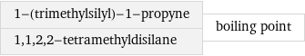 1-(trimethylsilyl)-1-propyne 1, 1, 2, 2-tetramethyldisilane | boiling point