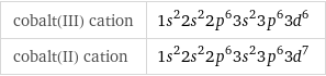 cobalt(III) cation | 1s^22s^22p^63s^23p^63d^6 cobalt(II) cation | 1s^22s^22p^63s^23p^63d^7