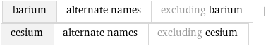 barium | alternate names | excluding barium | cesium | alternate names | excluding cesium