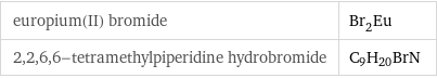 europium(II) bromide | Br_2Eu 2, 2, 6, 6-tetramethylpiperidine hydrobromide | C_9H_20BrN