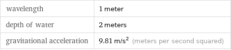wavelength | 1 meter depth of water | 2 meters gravitational acceleration | 9.81 m/s^2 (meters per second squared)