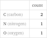  | count C (carbon) | 2 N (nitrogen) | 1 O (oxygen) | 1