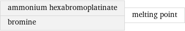 ammonium hexabromoplatinate bromine | melting point